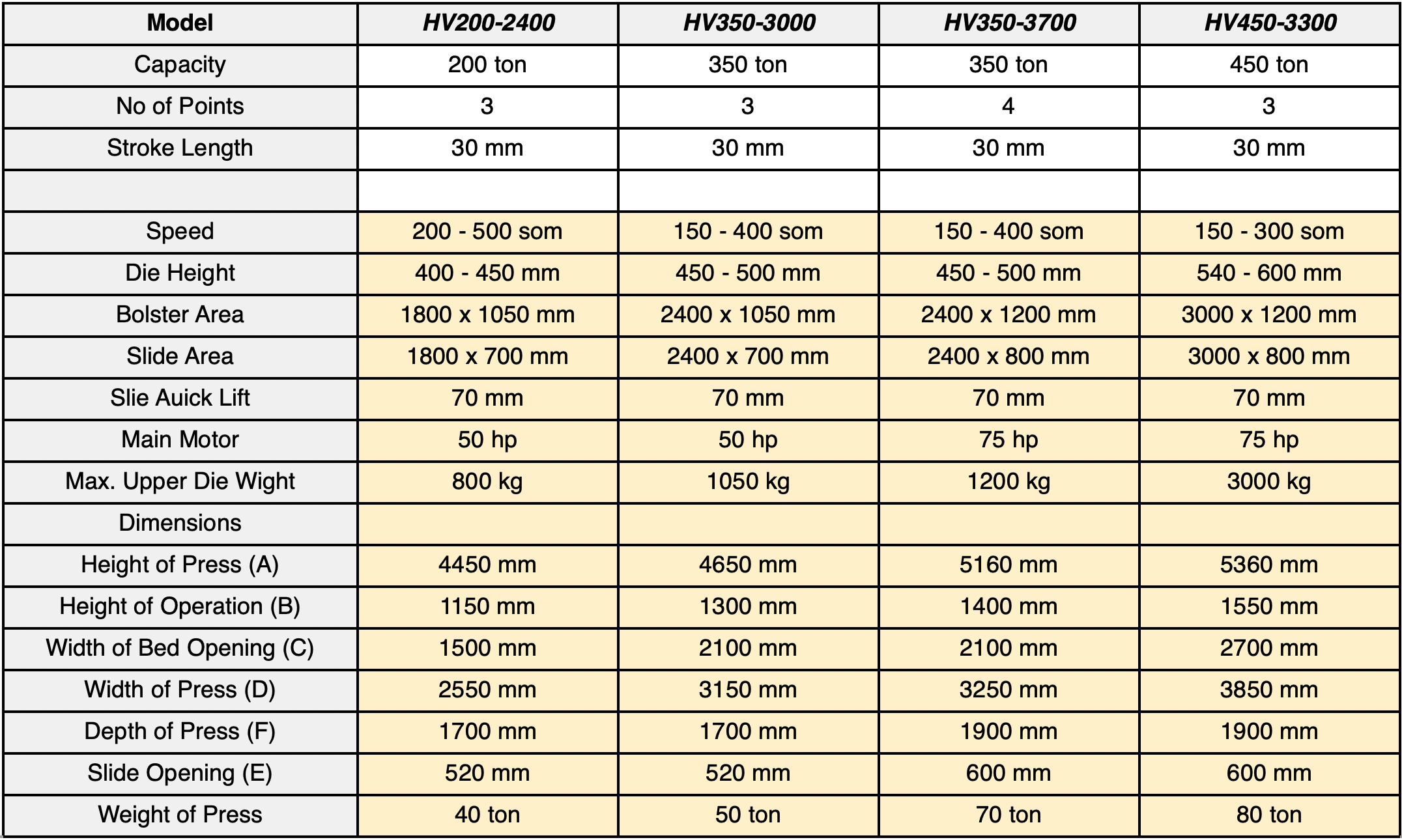 マルチ・ポイント 高速スタンピング・プレス HVシリーズ